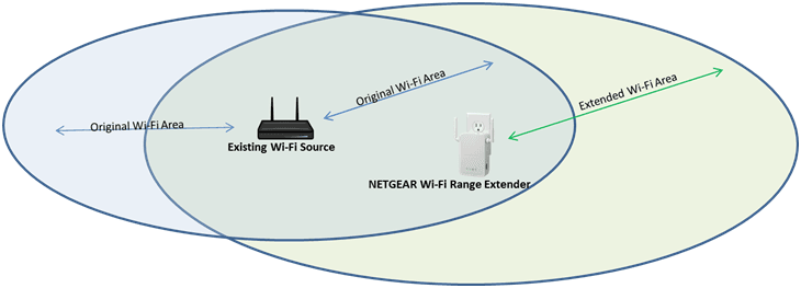Boosting Your Business's WiFi Coverage: Exploring the Benefits of WiFi Extenders Boosting Your Business's WiFi Coverage: Exploring the Benefits of WiFi Extenders